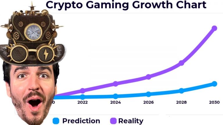 Fundamental Reason NFT Games Will 1,000x Predictions!